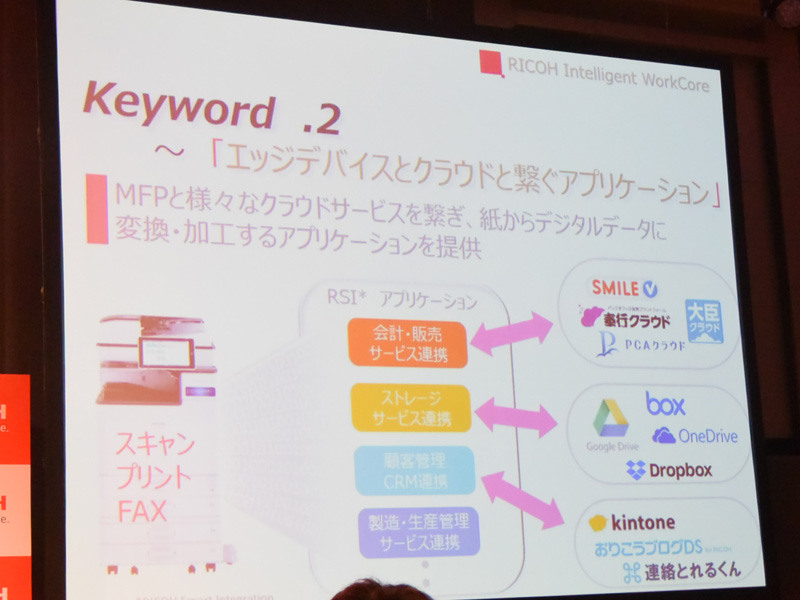複合機とさまざまなクラウドサービスをつなぎ、紙からデジタルデータへの変換・加工を可能にする