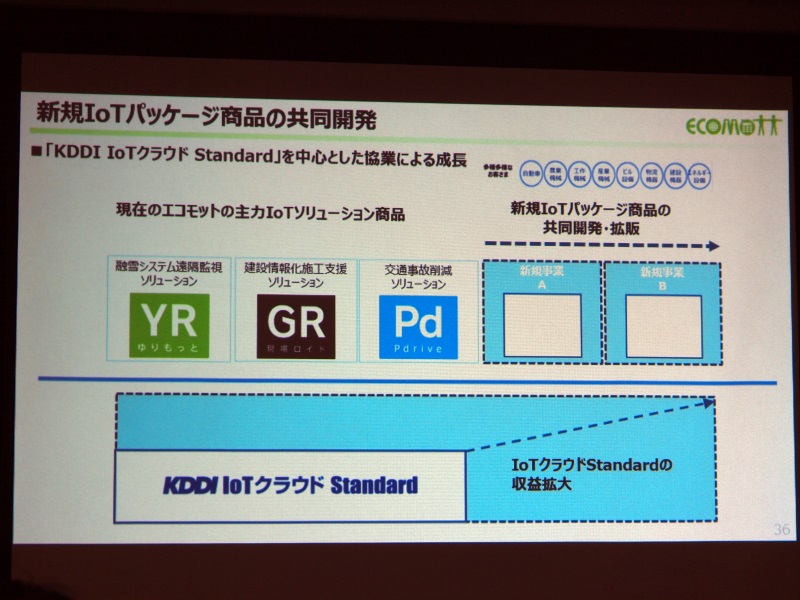 新規IoTパッケージ商品の共同開発