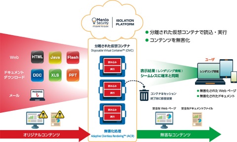 特集】企業ITインフラの変化に対応するネットワーク／クラウド