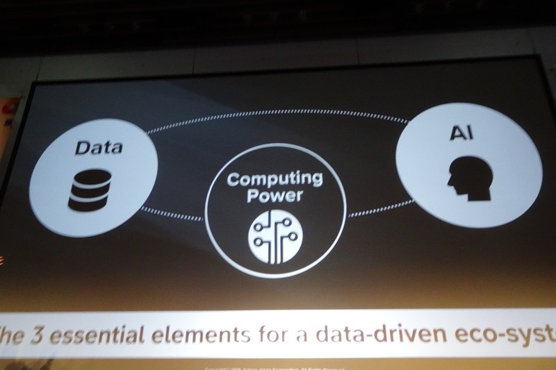 データとAIのためにコンピューティングパワーが必要