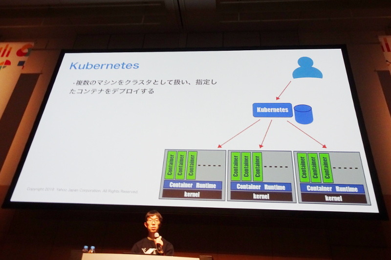 Kubernetesによりクラスタでコンテナを起動して管理する