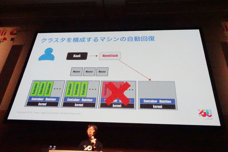 KaaSではOpenStackによってノードを管理し、クラスタ作成や自動復旧、アップグレードに対応する