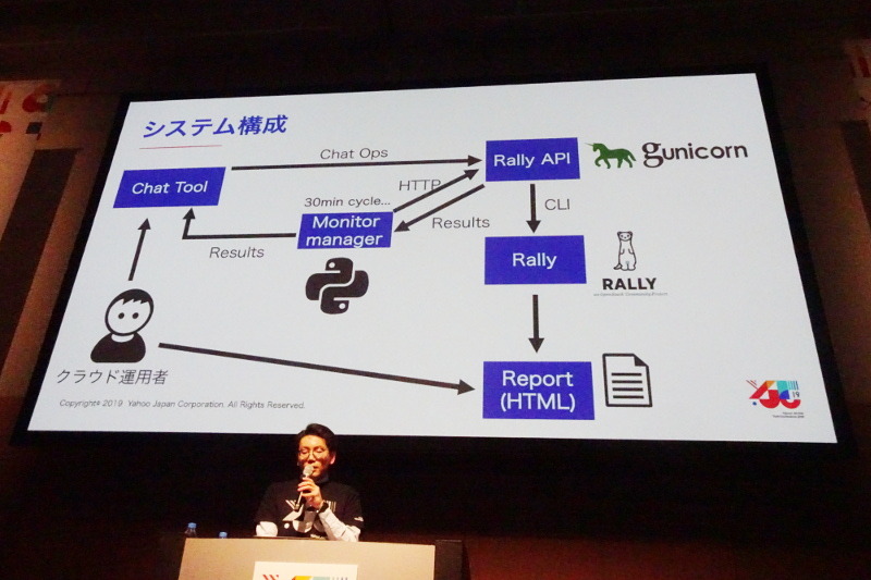 Rallyのシステム構成