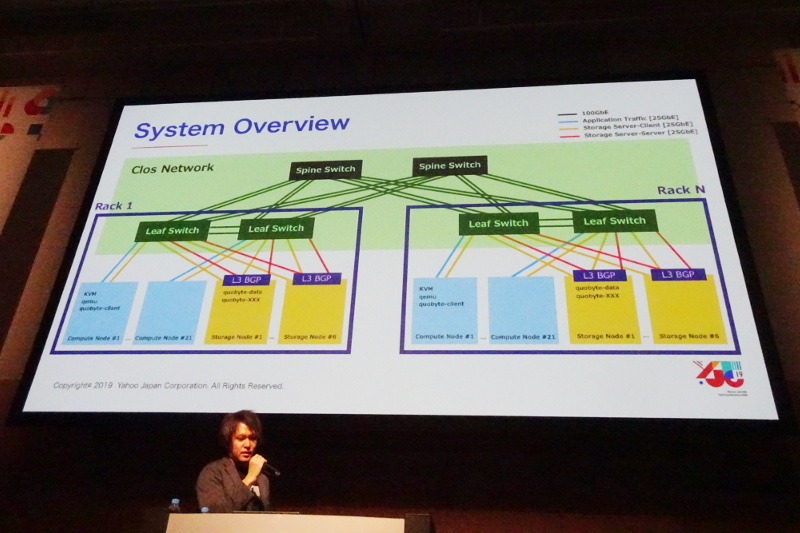 SDSのネットワークにClos Network構成を採用