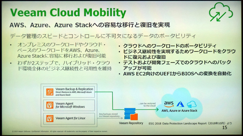 Veeam Cloud Mobility