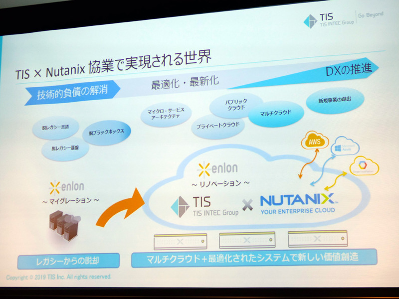 協業のイメージ