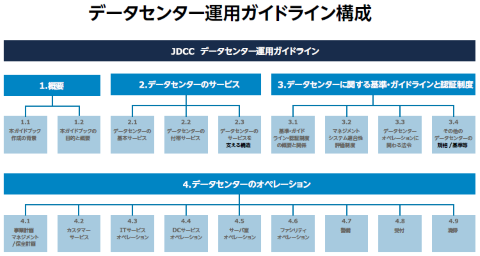 データセンター サーバ室技術ガイドブック（2019年版） JDCC データセンター サーバ室技術ガイドブック（2019年版） JDCC データ