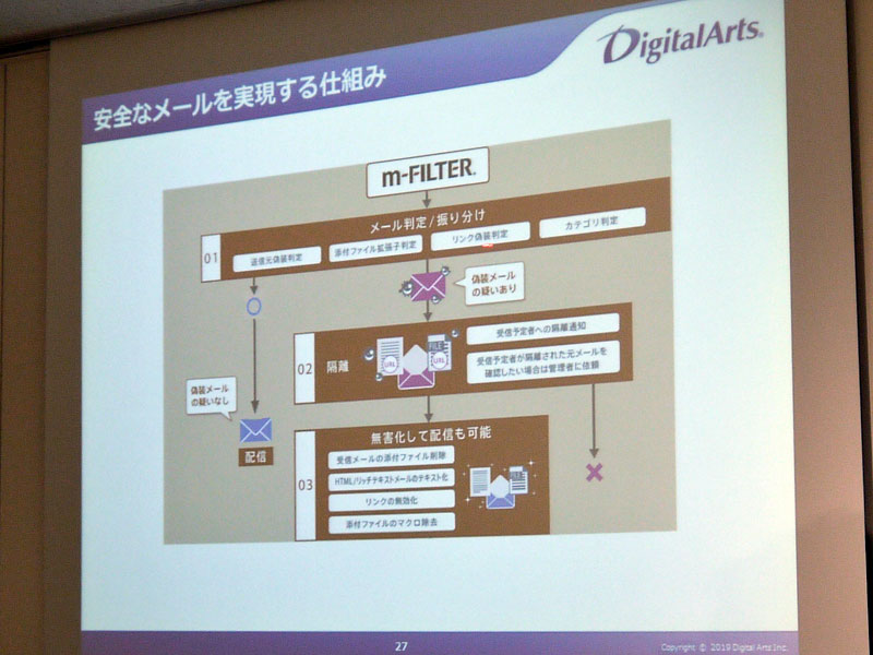安全なメールを実現する仕組み