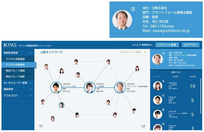 デジタル名刺（上）と人脈相関図（下）のイメージ