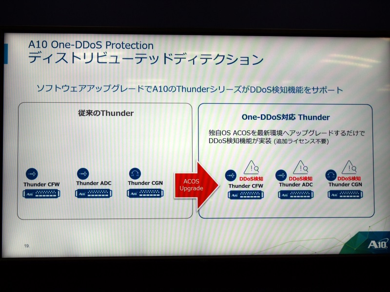 ソフトウェアアップグレードによりA10 ThunderシリーズがDDoS検知機能をサポート