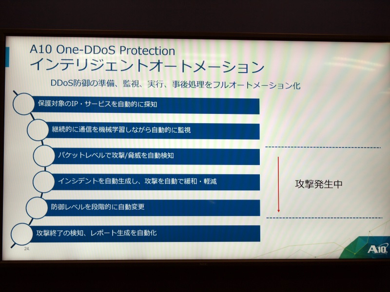 DDoS防御の準備、監視、実行、事後処理をフルオートメーション化