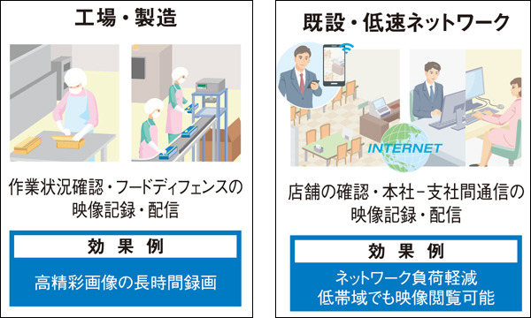 導入例