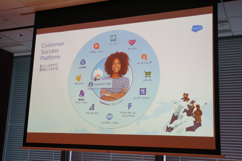 Salesforceのさまざまなな分野の中心に顧客、その接点にEinstein