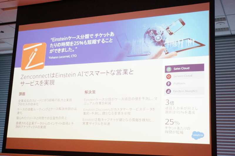 ZenconnectのEinsteinケース分類の事例