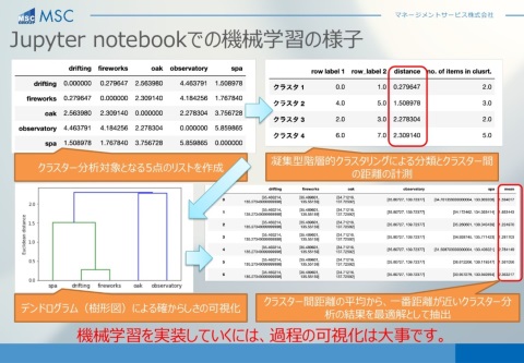 Pr フードロス削減 から 歌の聖地の特定 まで Adwcの可能性は無限大 Autonomous選手権 Jdmcコラボ編 レポート クラウド Watch