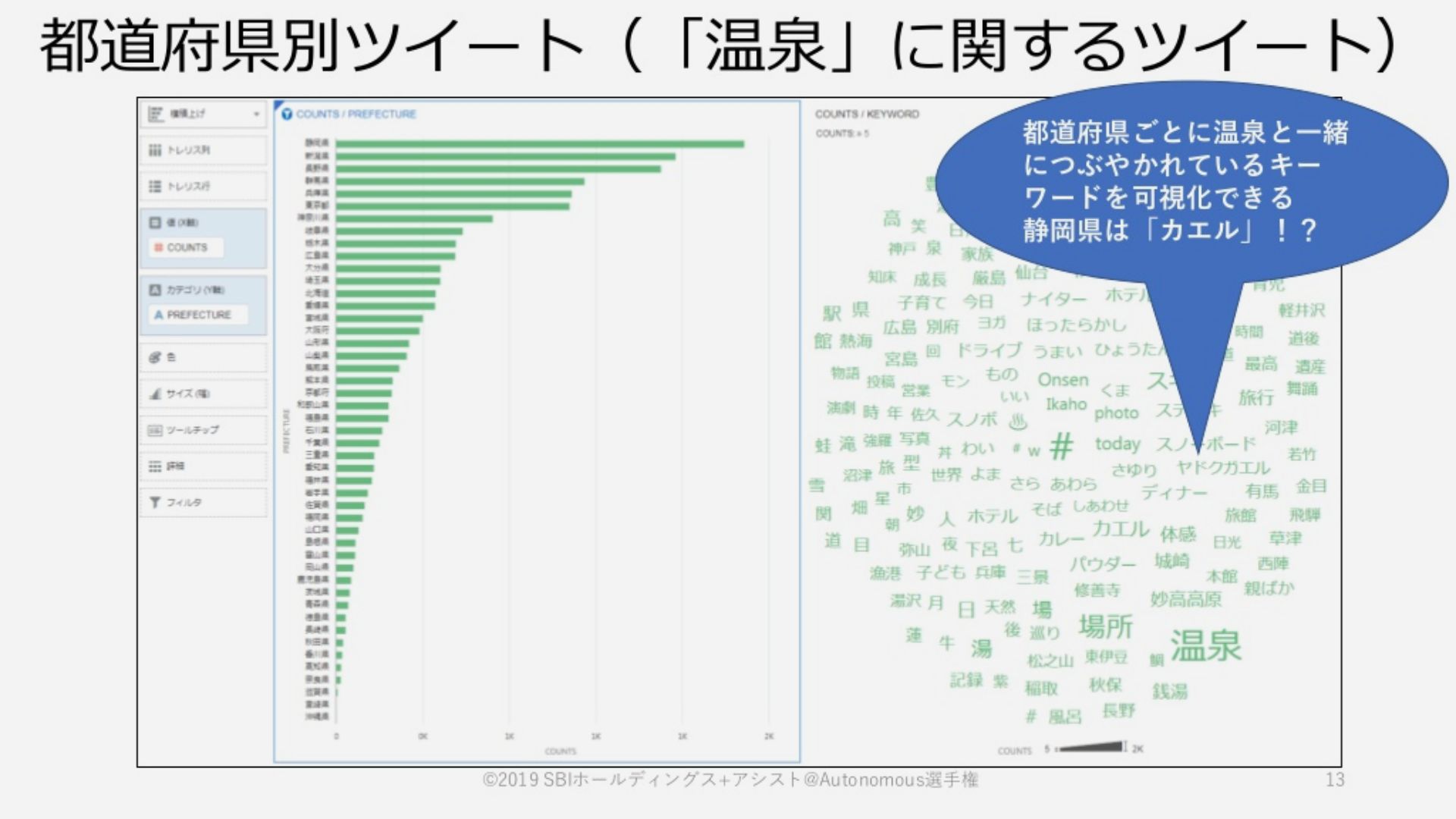 静岡県の温泉に関するツイートのタグクラウド。そこには一見温泉地に似つかわしくない「カエル」の文字が…