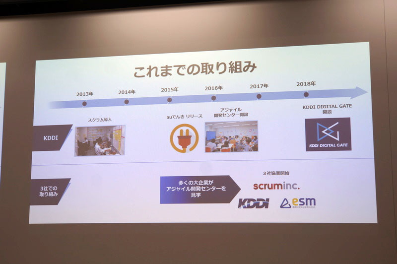 KDDIのスクラム導入からの取り組み