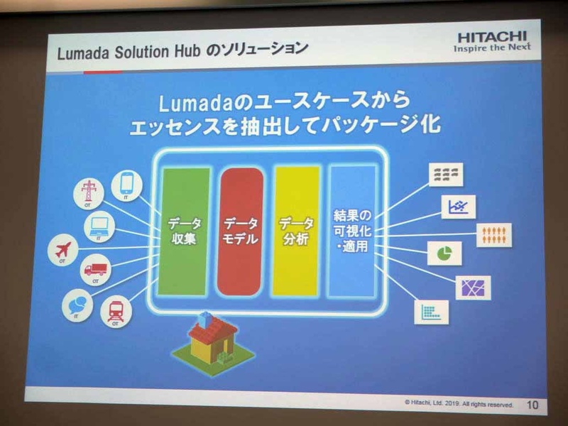 Lumada Solution Hub