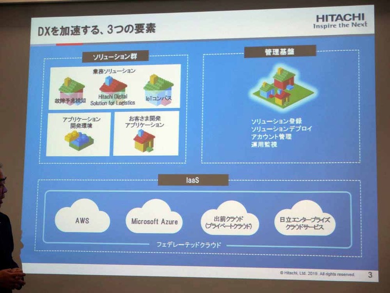 DXを加速する3つの要素