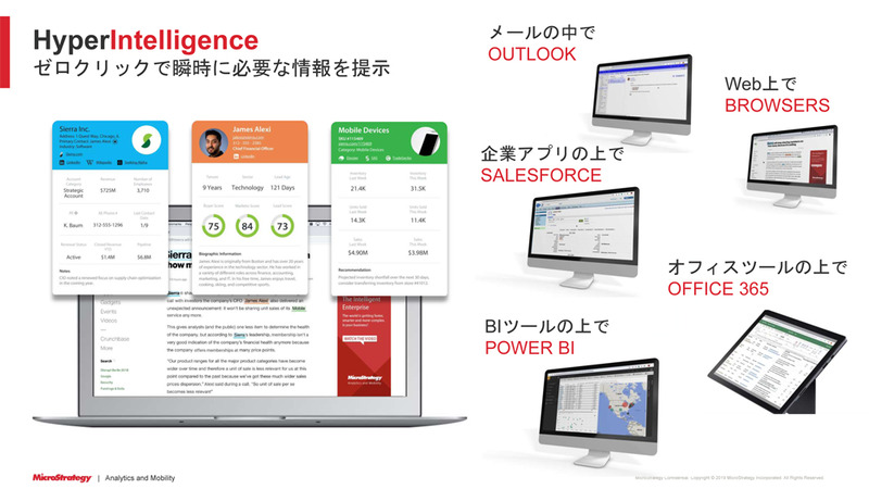 HyperIntelligence