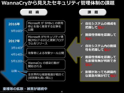 企業の変化に合わせて新しいメニューを提供」――、NTT Comの