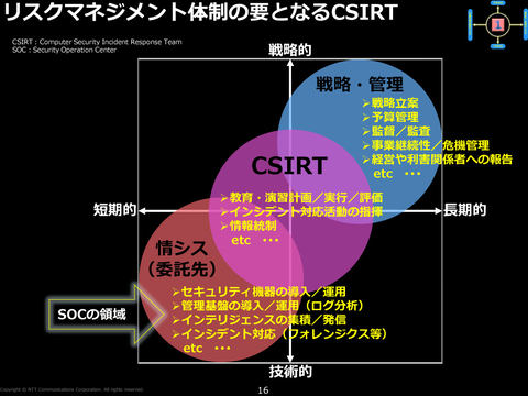 企業の変化に合わせて新しいメニューを提供」――、NTT Comの