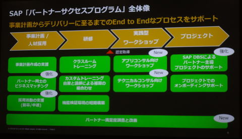 Sap パートナーサクセスプログラムを提供開始 実践型ワークショップなどでパートナー支援を強化 クラウド Watch
