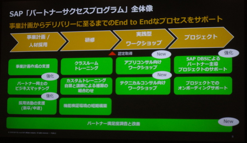 パートナーサクセスプログラム