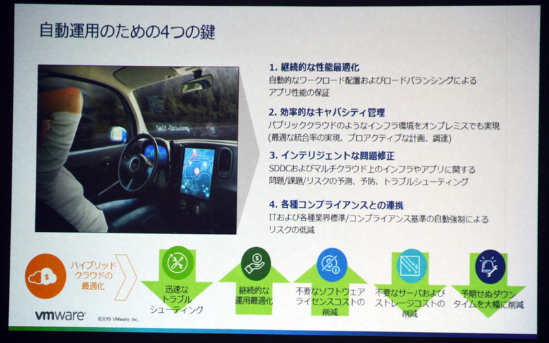モダンなアプリケーション運用にはインフラの自動化が欠かせない。今回のvRealize製品のアップデートは、ここに挙げられたような自動化運用にフォーカスしている点が特徴