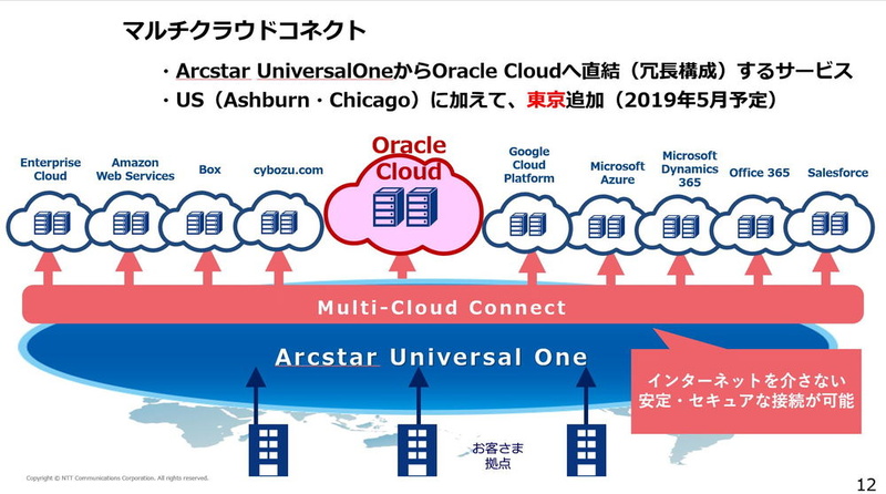 NTTコミュニケーションズのMulti-Cloud Connectは、その名の通り主要なクラウドに直結（冗長構成）できるサービス。OCIの東京リージョンにも対応予定