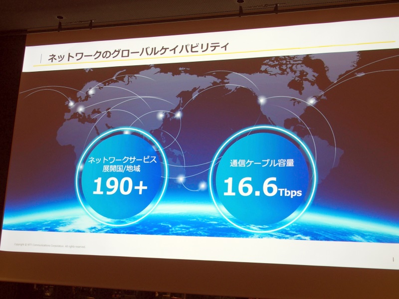 通信ケーブル容量は16.6Tbpsに