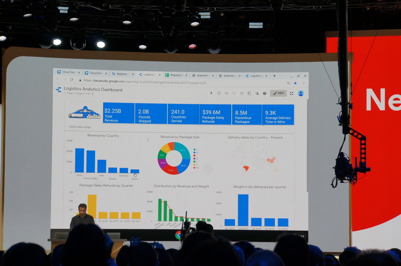 BigQuery BI EngineをGoogle DataStudioから使う