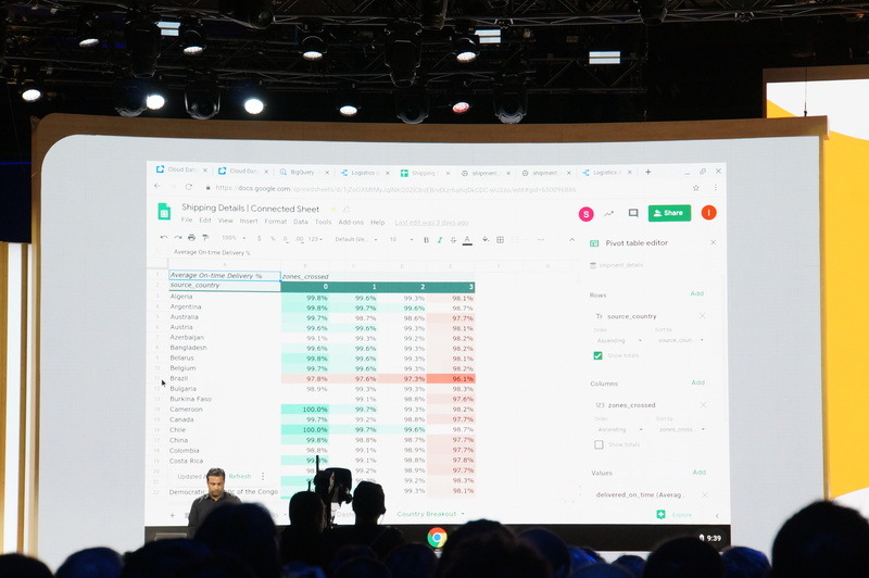 BigQueryの能力をGoogleスプレッドシートのUIで使える