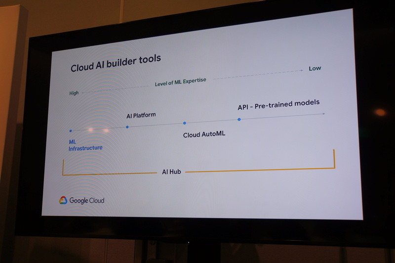 高レイヤから低レイヤまでのサービスの位置づけ（会場で別途開催されたプレス説明会より）