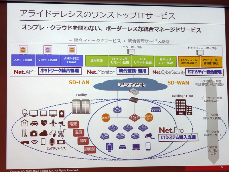 包括的なプロフェッショナルサービスを提供