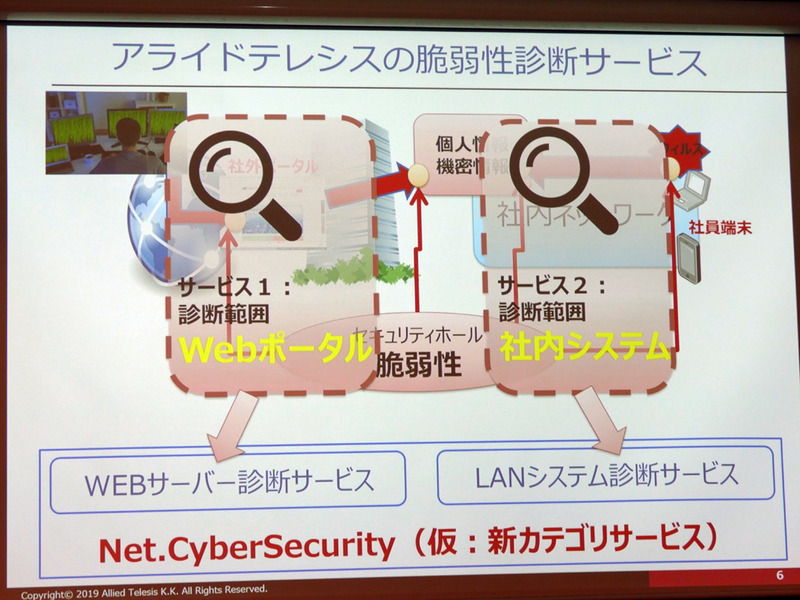 Net.CyberSecurityサービス