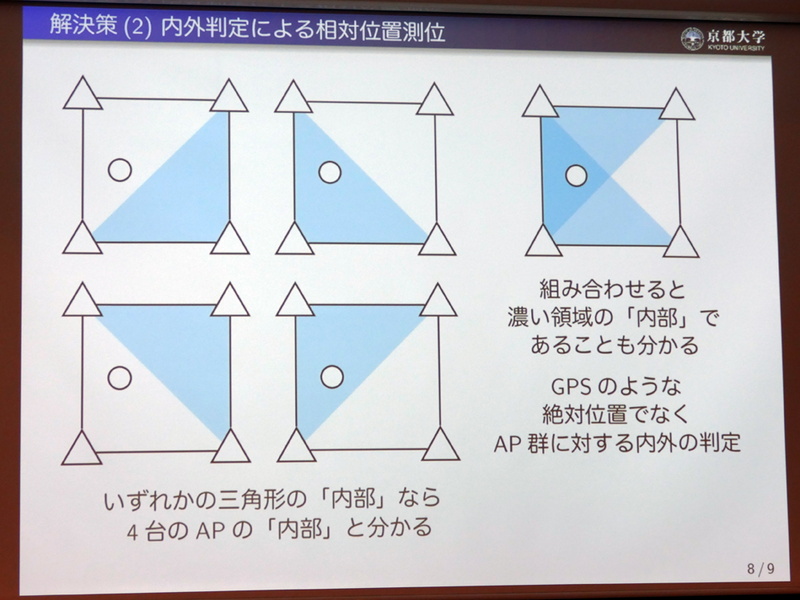 3台のアクセスポイントによる三角形の領域を決定し、その領域内での端末の内外を判定する仕組み