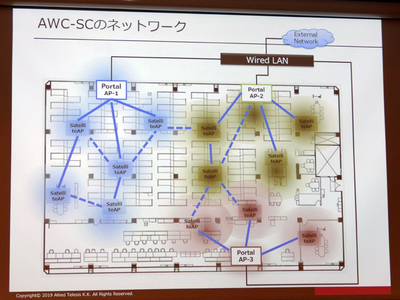 AWC-SCのネットワークのイメージ