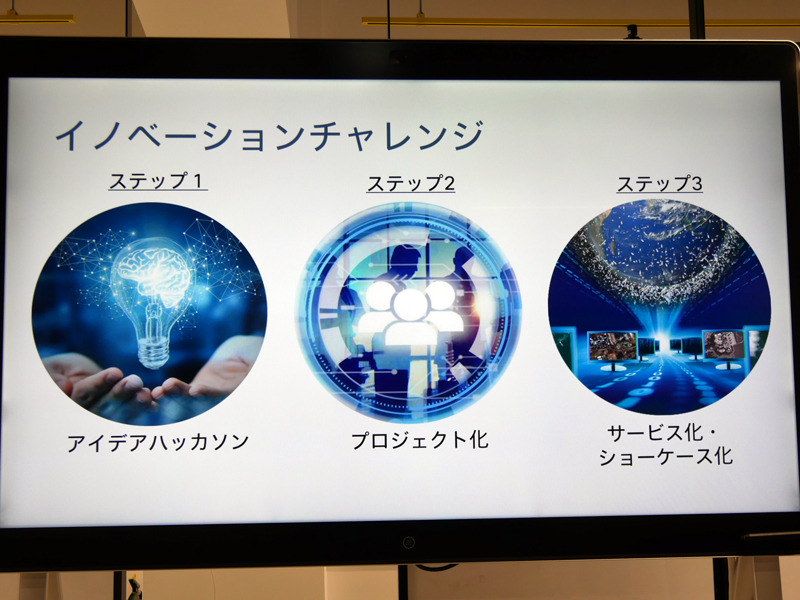 Innovation Challengeでは3つのステップで事業創出につなげる考え
