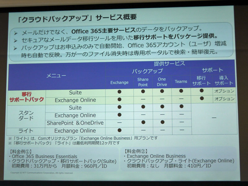 「クラウドバックアップ」のサービス概要