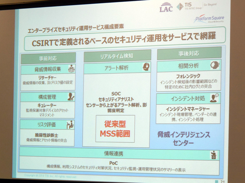 CSIRTで定義されるセキュリティ運用に関するサービスを網羅