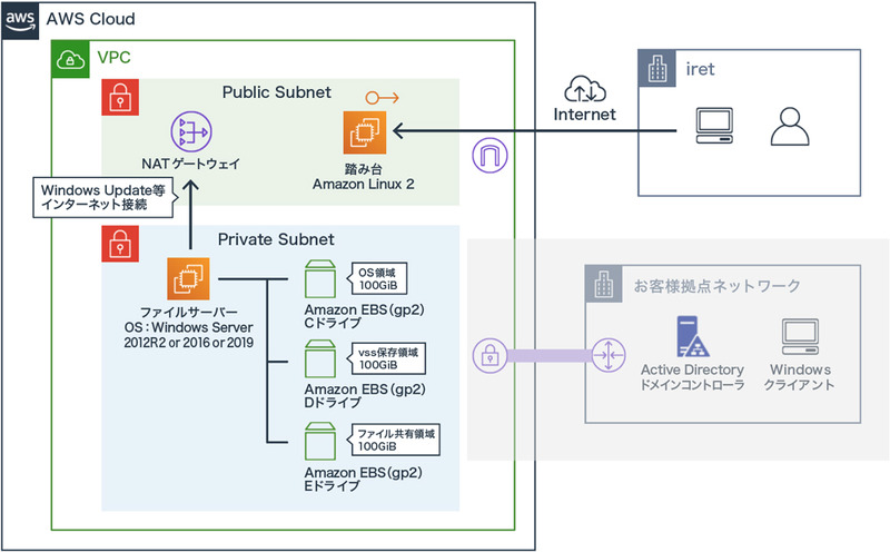 migrationpack for ファイルサーバーの基本構成