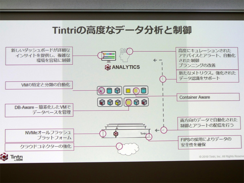 Tintriの高度なデータ分析と制御