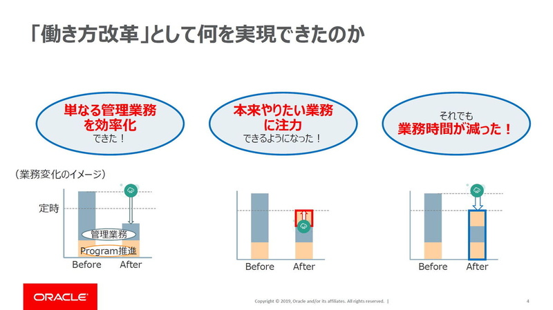 セルフサービスBIの導入効果。データ分析における単純作業が軽減され、より重要な業務に時間を割けるようになり、労働時間も短縮された