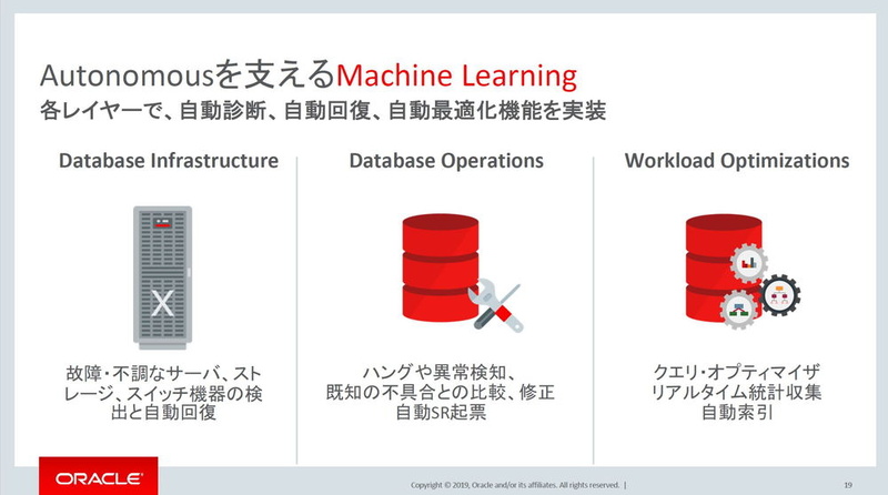 Oracle Autonomous Database CloudがDBAの作業を各種自動化