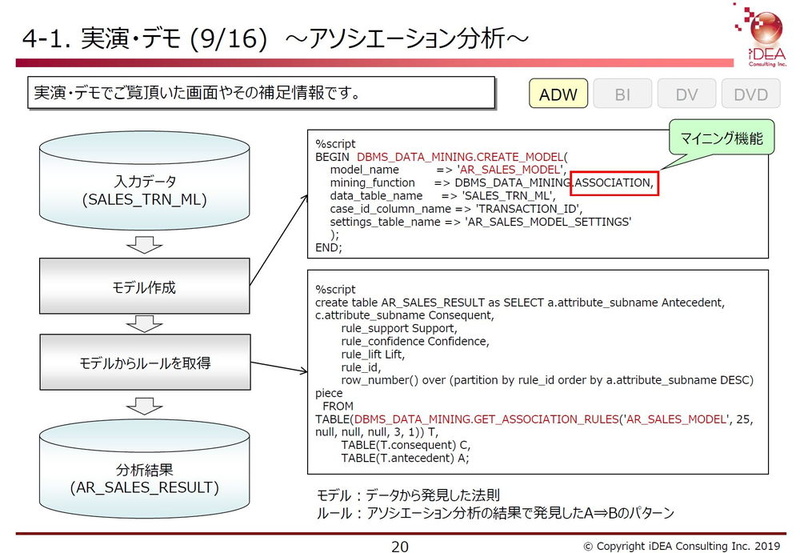 ADWで活用できるOracle Machine Learning（OML）でアソシエーション分析を行うためのスクリプト。OMLではSQL関数でモデル作成、ルール抽出を行うことができる