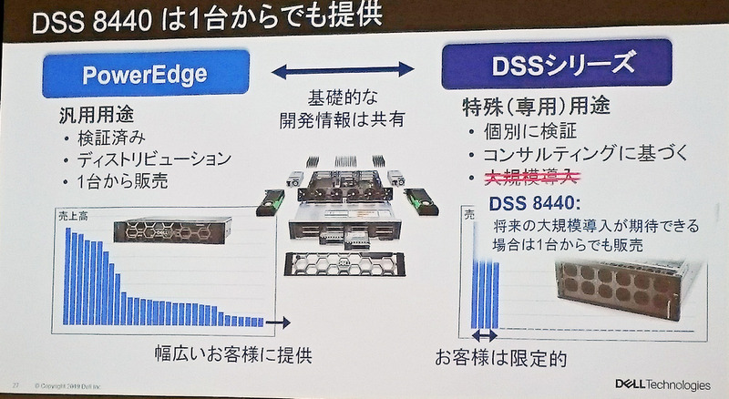 PowerEdgeとDSSの違いについて