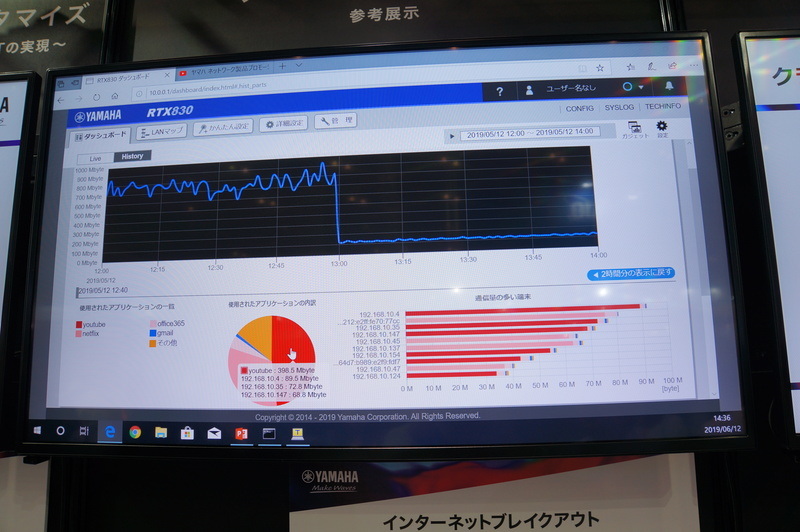 DPIの統計情報をRTX830のWebダッシュボードに表示