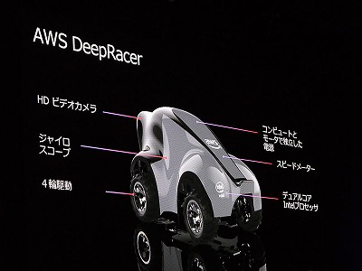 【3月値下げ！新品未使用】AWS DeepRacer 3月値下げ！新品未使用】AWS DeepRacer アマゾン社製AIミニカー
