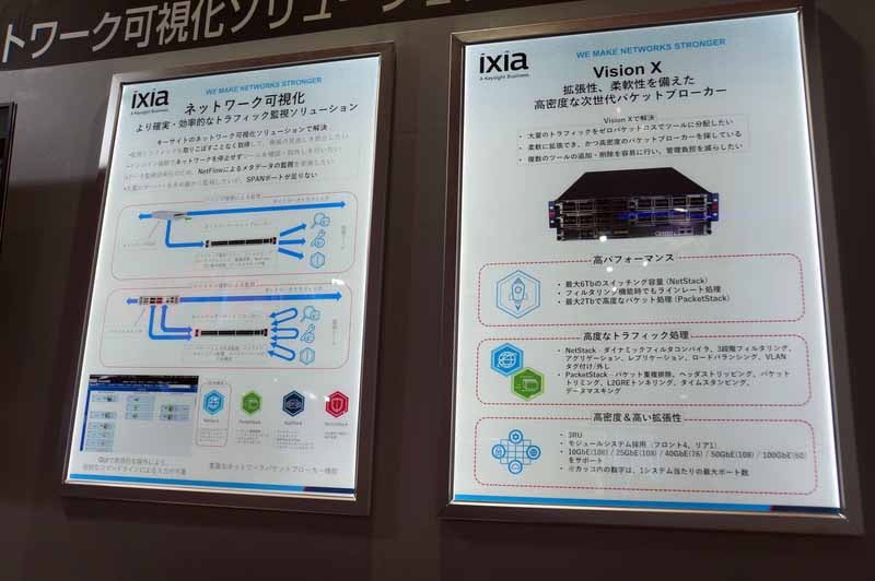 パケットブローカーIxia Vision Xと、それによるネットワーク可視化